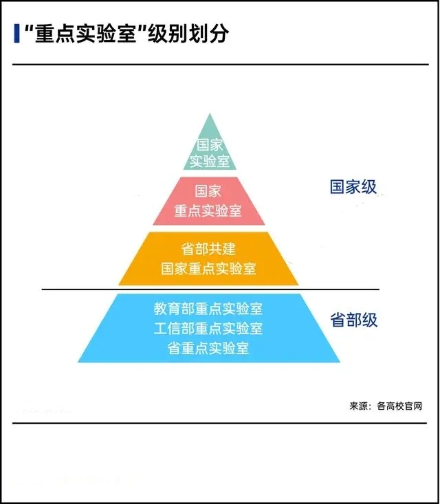 医院重点实验室建设(图2) 35a85edf8db1cb1332494b8e75ba6c4693584b05_副本.jpg