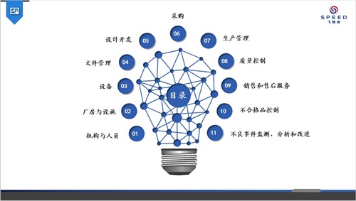 飞速度“第三期GMP质量体系线下实操基础班”圆满成功!(图2) GMP培训现场PPT