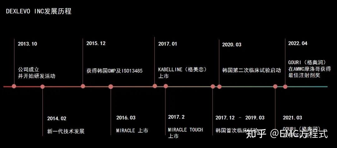 全球首款液态PCL GOURI格奥润 提升线雕 第四代少女 激活胶原新生(图5) 全球首款液态PCL GOURI格奥润 提升线雕 第四代少女 激活胶原新生(图5)