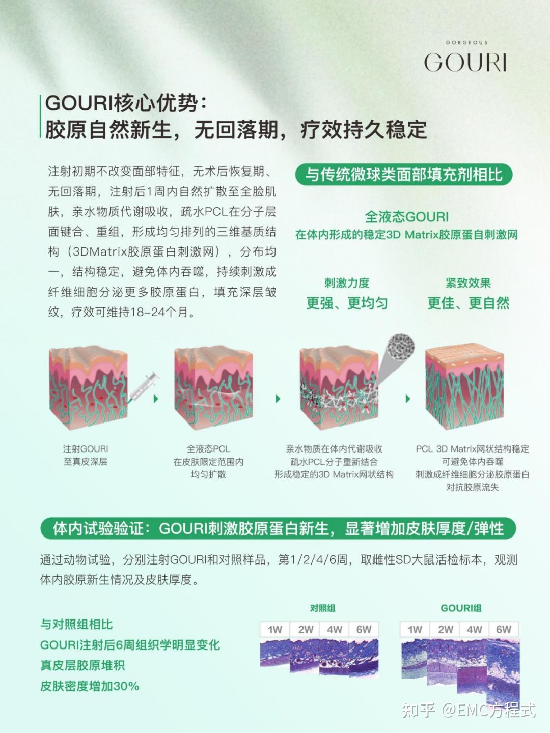 全球首款液态PCL GOURI格奥润 提升线雕 第四代少女 激活胶原新生(图9) 全球首款液态PCL GOURI格奥润 提升线雕 第四代少女 激活胶原新生(图9)