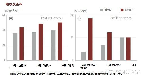 全球首款液态PCL GOURI格奥润 提升线雕 第四代少女 激活胶原新生(图14) 全球首款液态PCL GOURI格奥润 提升线雕 第四代少女 激活胶原新生(图14)