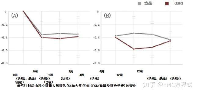 全球首款液态PCL GOURI格奥润 提升线雕 第四代少女 激活胶原新生(图15) 全球首款液态PCL GOURI格奥润 提升线雕 第四代少女 激活胶原新生(图15)