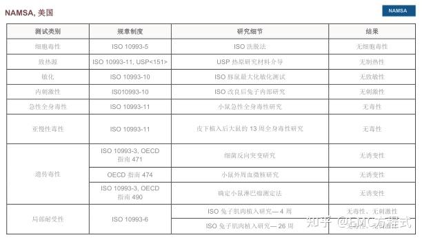 全球首款液态PCL GOURI格奥润 提升线雕 第四代少女 激活胶原新生(图16) 全球首款液态PCL GOURI格奥润 提升线雕 第四代少女 激活胶原新生(图16)